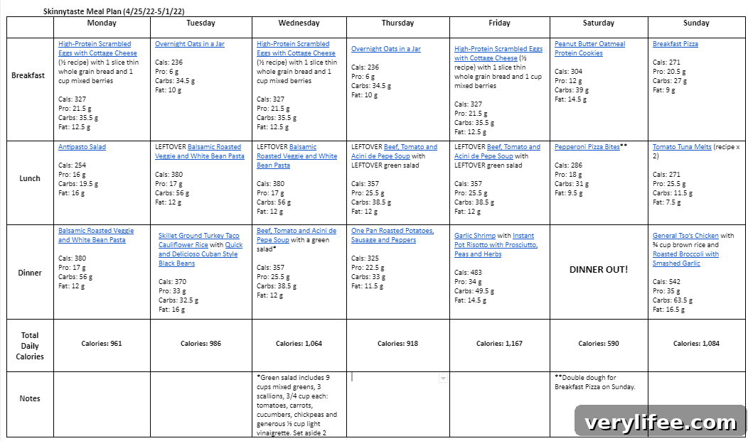 7-Day Balanced Meal Plan: April 25–May 1 5 img 88879 4