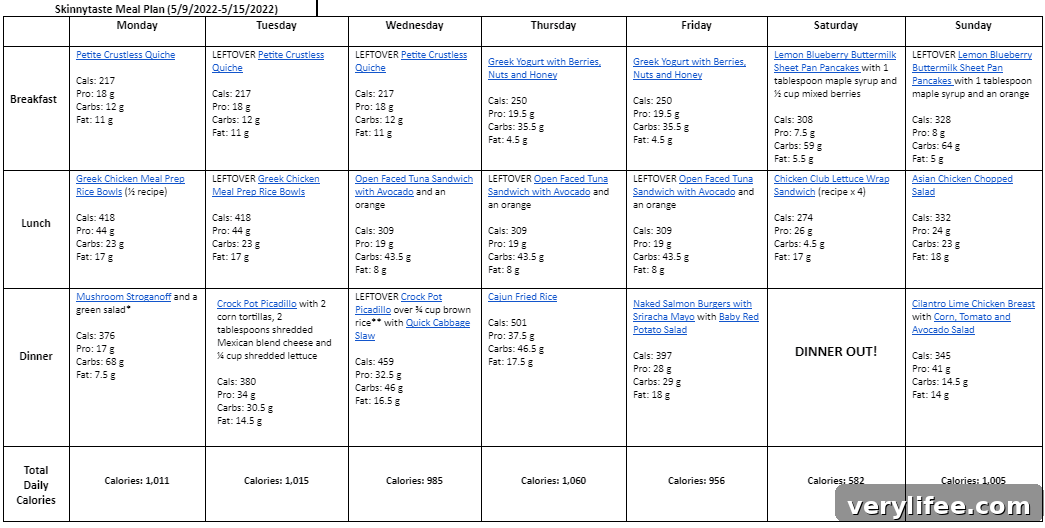 7-Day Meal Plan May 9-15: Balanced Weekly Menu 5 img 89183 4