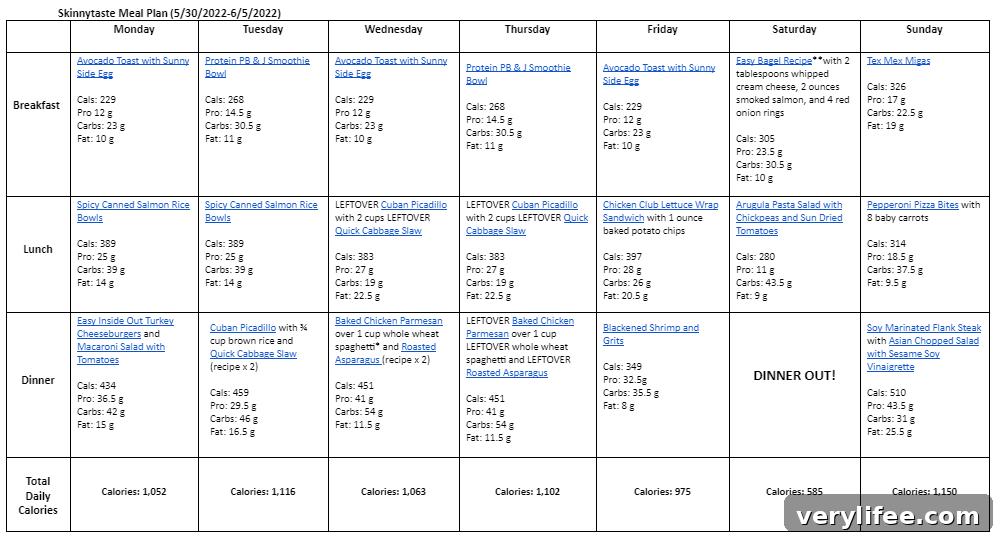 7-Day Balanced Meal Plan May 30–June 5 5 img 89630 4