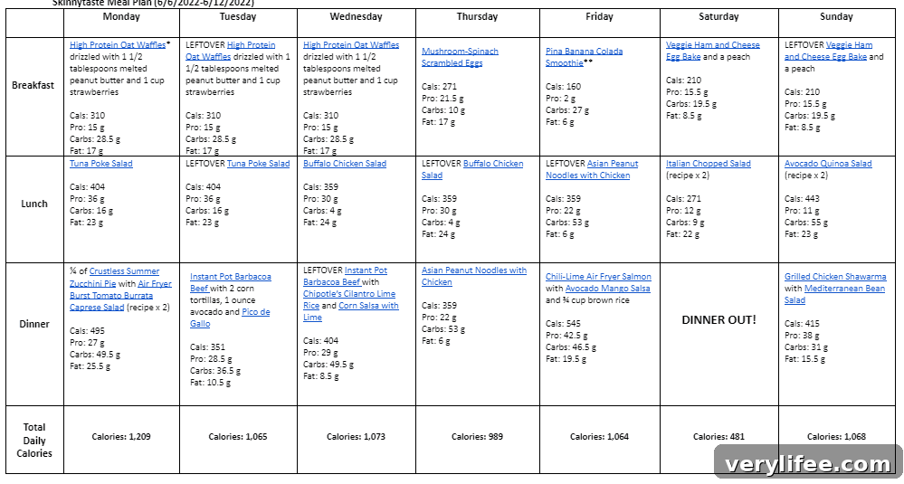 7-Day Meal Plan: June 6-12 with Recipes and Prep Tips 5 img 89711 4