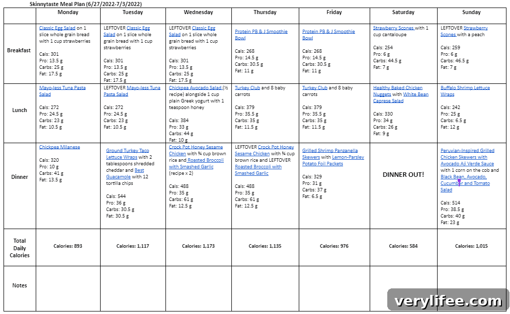 Meal plan graphic