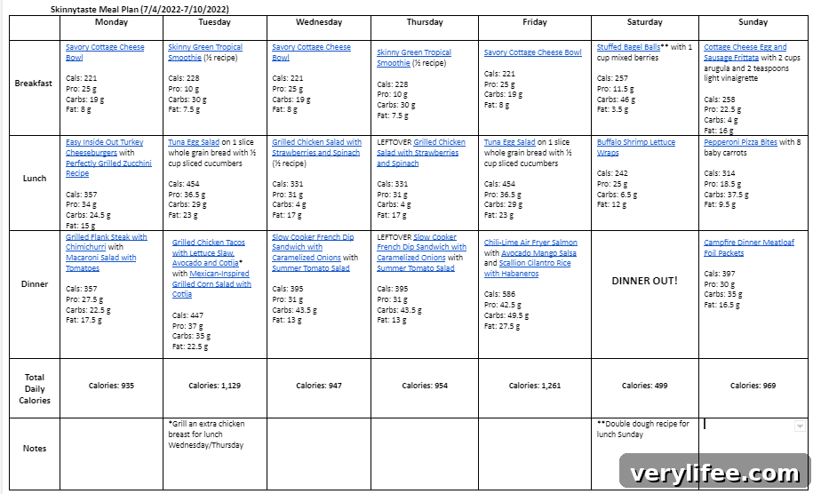 7-Day July 4-10 Meal Plan for a Balanced Week 5 Meal plan chart