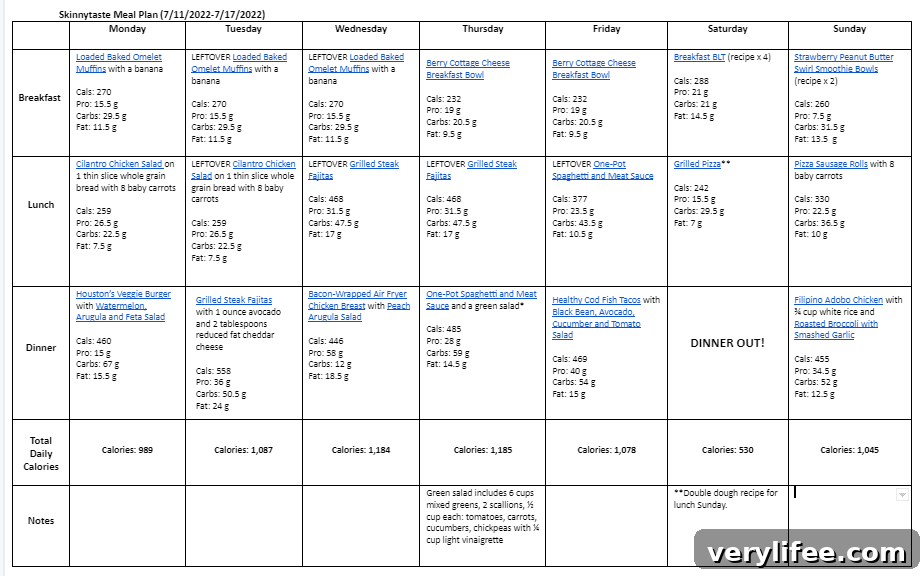 7-Day Balanced Meal Plan for July 11-17 4 img 90378 4