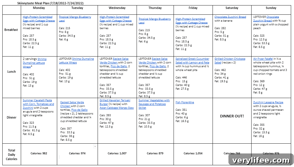 7-Day Summer Meal Plan: July 18-24 5 img 90518 4
