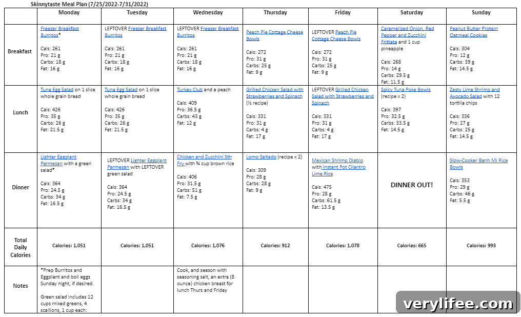 Meal plan infographic