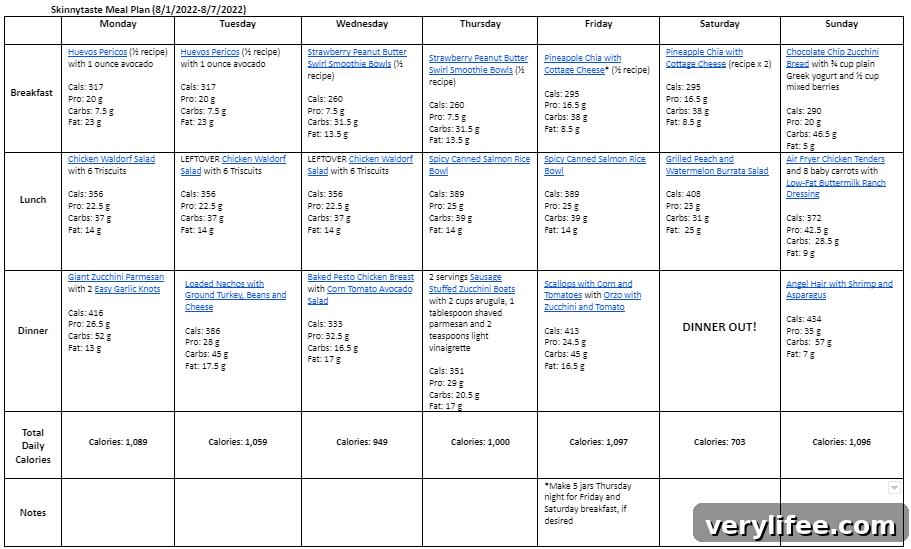 7-Day Balanced Meal Plan: August 1-7 5 img 90732 4