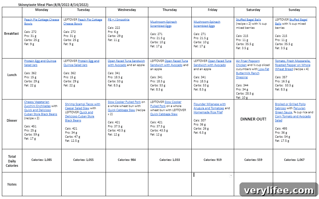 7-Day Balanced Meal Plan: Aug 8-14 Menu & Recipes 5 img 90828 4