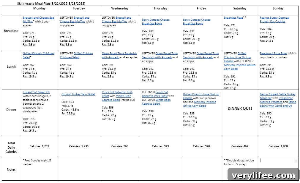 7-Day Balanced Meal Plan for Aug 22-28 5 img 91092 4