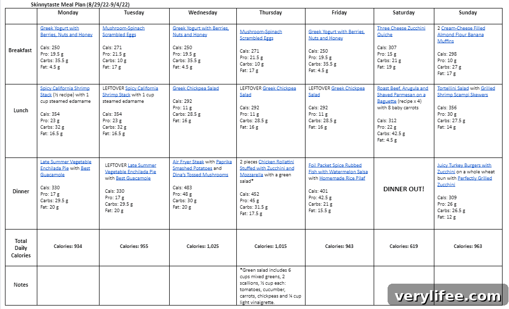 7-Day Meal Plan: Weekly Menu and Recipes (Aug 29-Sept 4) 5 img 91179 4