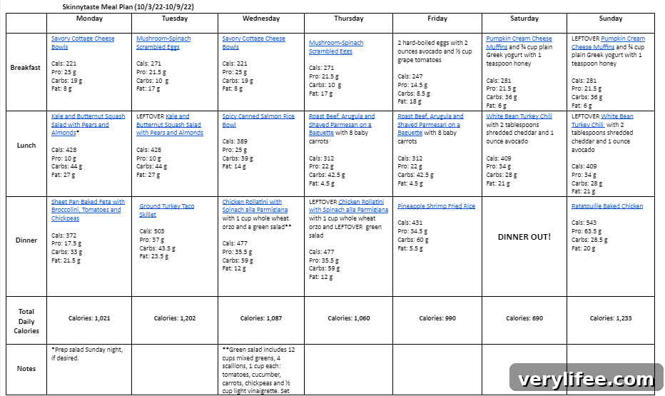7-Day Balanced Meal Plan for Oct 3-9 5 img 91950 4
