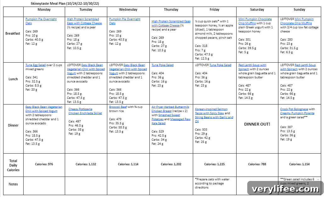 7-Day Meal Plan Oct 24-30: Balanced Meals and Grocery List 5 img 92580 4