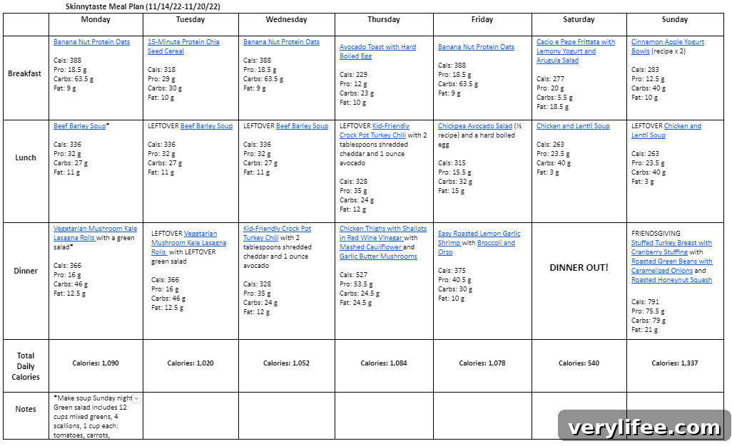 7-Day Meal Plan Nov 14-20: Daily Menus and Shopping List 5 img 93224 4