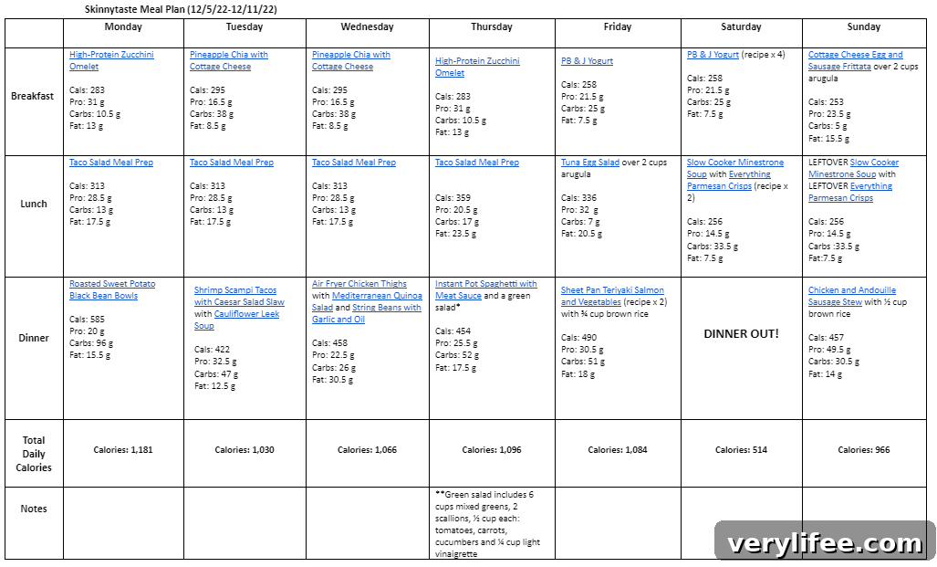 7-Day Meal Plan for Dec 5-11: Balanced Recipes and Shopping List 5 img 93811 4