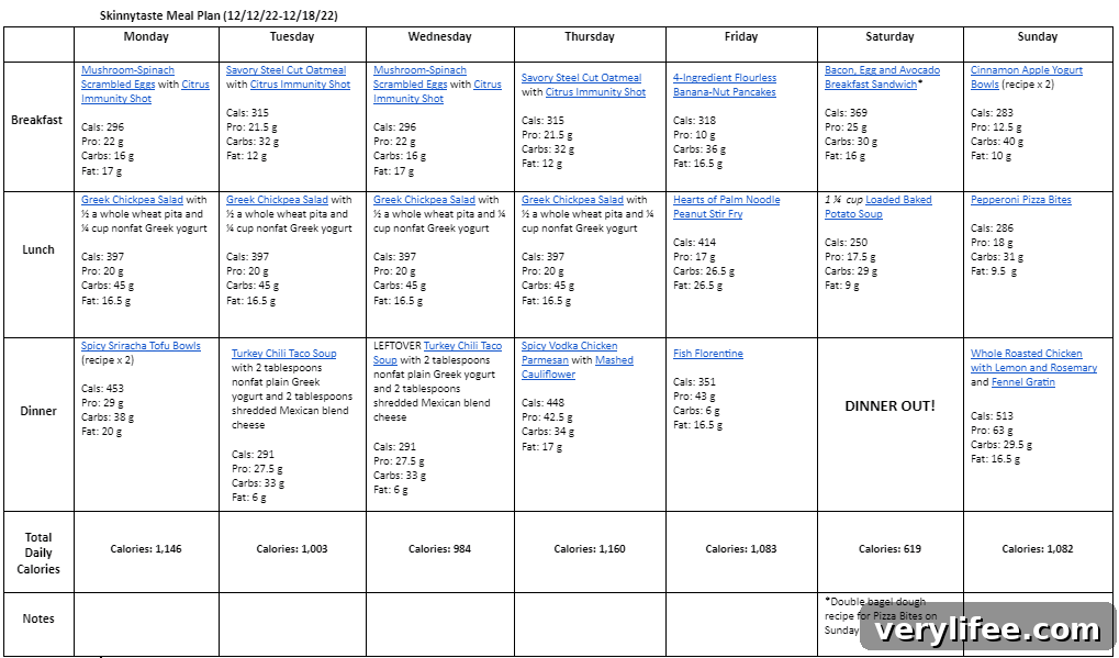 7-Day Balanced Meal Plan: Dec 12–18 5 img 94040 4