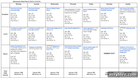 7-Day Meal Plan Jan 16-22: Balanced Meals and Recipes 5 img 98253 4