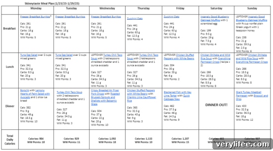 7-Day Balanced Meal Plan for Jan 23-29 5 img 98467 4