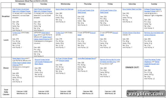 7-Day Balanced Meal Plan Jan 29–Feb 5 5 img 99084 4