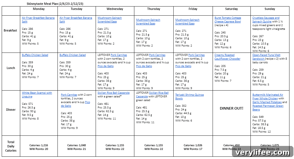 Meal plan weekly overview