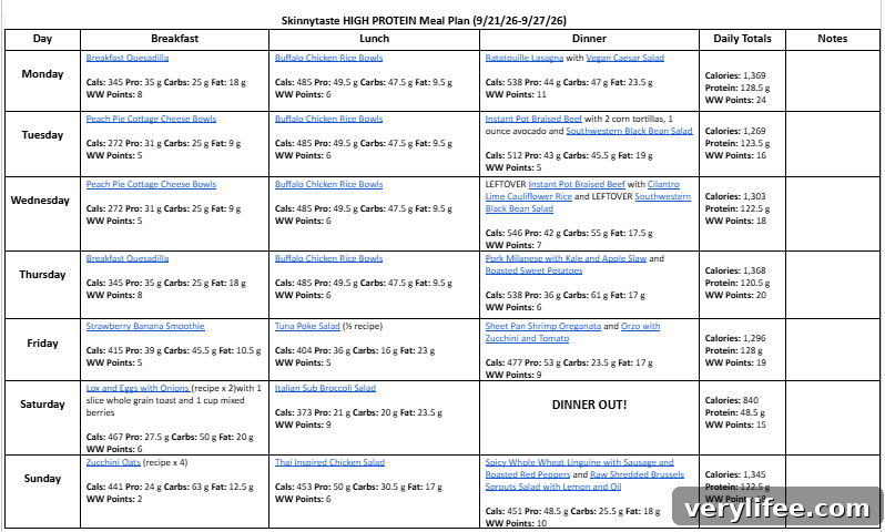 7-Day High-Protein Meal Plan to Build Muscle 5 img 169039 4