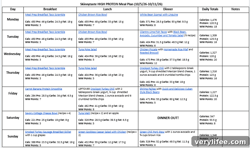 7-Day High-Protein Meal Plan to Build Muscle 5 img 169693 4